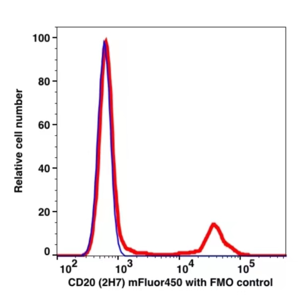 CD20 mFluor450(1037144) catalog number: 1037144 Caprico Biotechnologies CD20 mFluor450(1037144) catalog number: 1037144 Caprico Biotechnologies