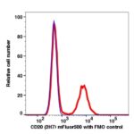 CD20 mFluor500(1037154) catalog number: 1037154 Caprico Biotechnologies