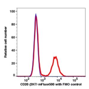 CD20 mFluor500(1037154) catalog number: 1037154 Caprico Biotechnologies