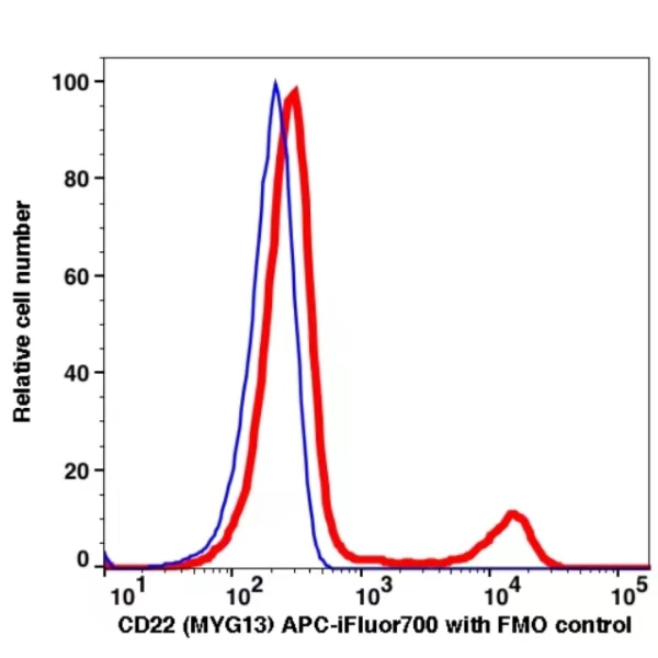 CD22 APC-iFluor700(1051174) catalog number: 1051174 Caprico Biotechnologies CD22 APC-iFluor700(1051174) catalog number: 1051174 Caprico Biotechnologies