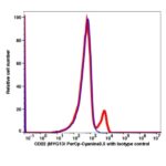 CD22 PerCP-Cyanine5.5(105164) catalog number: 105164 Caprico Biotechnologies