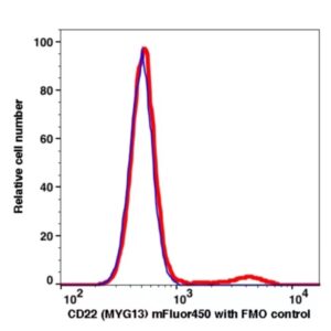 CD22 mFluor450(1051144) catalog number: 1051144 Caprico Biotechnologies