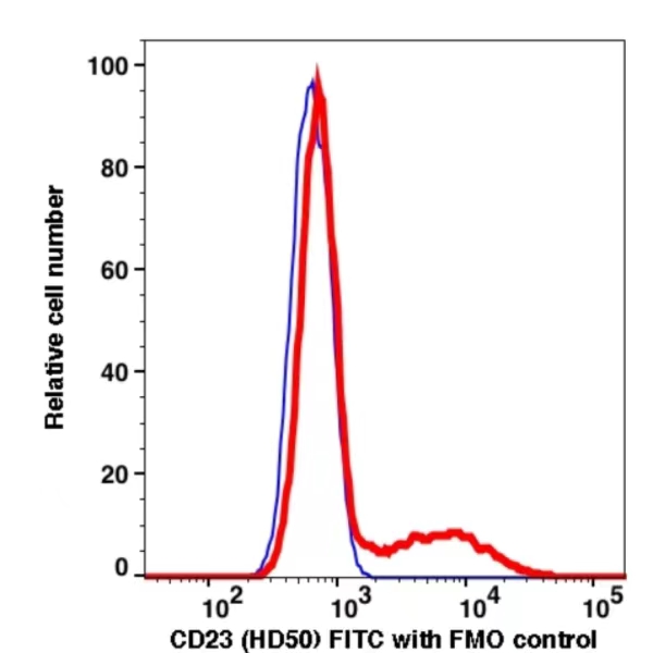 CD23 FITC(109514) catalog number: 109514 Caprico Biotechnologies CD23 FITC(109514) catalog number: 109514 Caprico Biotechnologies