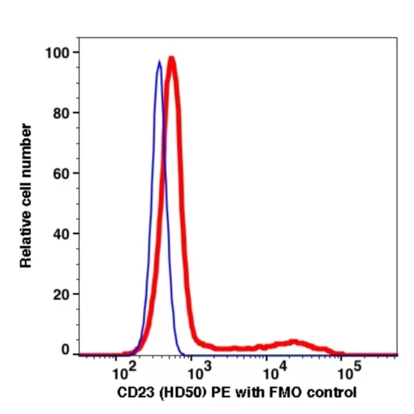 CD23 PE(109524) catalog number: 109524 Caprico Biotechnologies CD23 PE(109524) catalog number: 109524 Caprico Biotechnologies