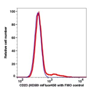 CD23 mFluor450(1095144) catalog number: 1095144 Caprico Biotechnologies