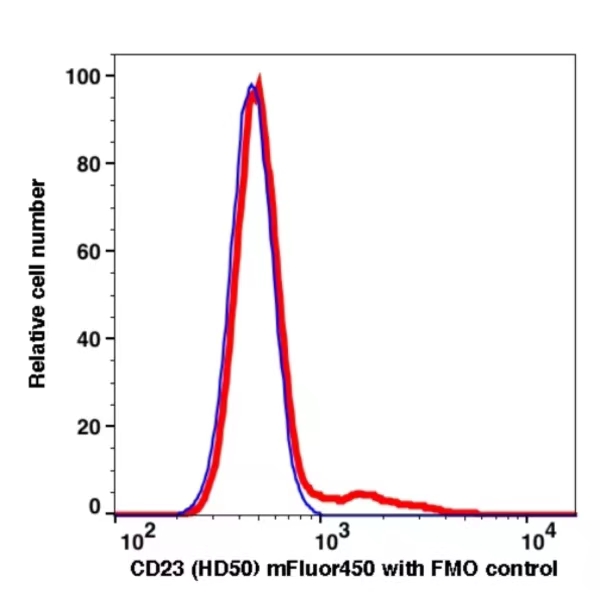 CD23 mFluor450(1095144) catalog number: 1095144 Caprico Biotechnologies CD23 mFluor450(1095144) catalog number: 1095144 Caprico Biotechnologies