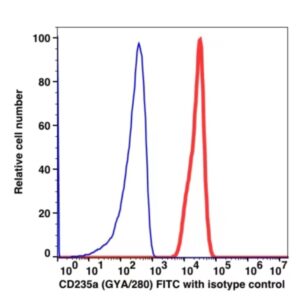 CD235a FITC(104314) catalog number: 104314 Caprico Biotechnologies