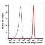 CD235a PE(104321) catalog number: 104321 Caprico Biotechnologies