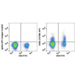 CD25 APC(102644) catalog number：102644 Caprico Biotechnologies