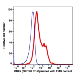 CD25 PE-Cyanine5(102674) catalog number：102674 Caprico Biotechnologies