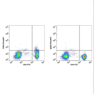 CD25 iFluor647(1026124) catalog number：1026124 Caprico Biotechnologies