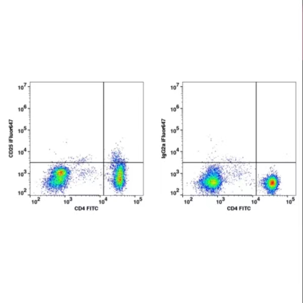 CD25 iFluor647(1026124) catalog number:1026124 Caprico Biotechnologies CD25 iFluor647(1026124) catalog number:1026124 Caprico Biotechnologies