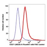 CD271 iFluor647(1119124) catalog number: 1119124 Caprico Biotechnologies