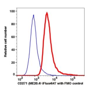 CD271 iFluor647(1119124) catalog number: 1119124 Caprico Biotechnologies
