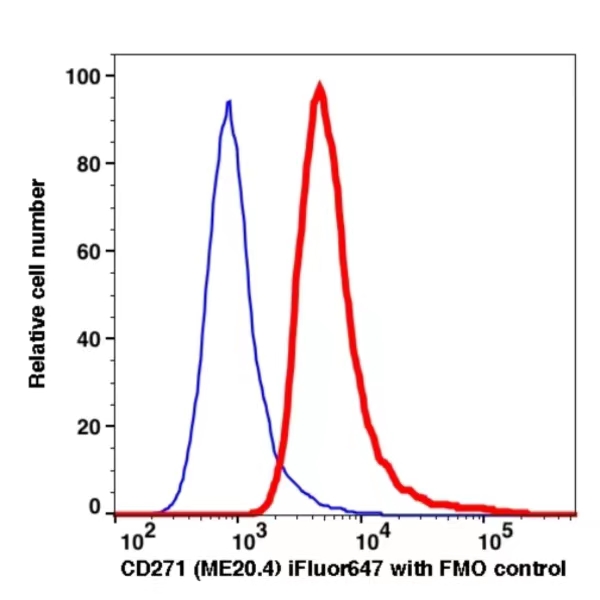 CD271 iFluor647(1119124) catalog number: 1119124 Caprico Biotechnologies CD271 iFluor647(1119124) catalog number: 1119124 Caprico Biotechnologies
