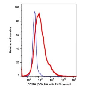 CD276 Biotin(112851)catalog number: 112851 Caprico Biotechnologies