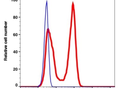 CD28 PE-Cyanine7(117384) catalog number: 117384 Caprico Biotechnologies