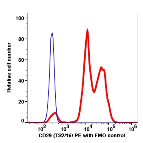 CD29 PE(111424) catalog number: 111424 Caprico Biotechnologies CD29 PE(111424) catalog number: 111424 Caprico Biotechnologies
