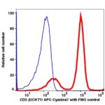CD3 APC-Cyanine7(105394) catalog number: 105394 Caprico Biotechnologies