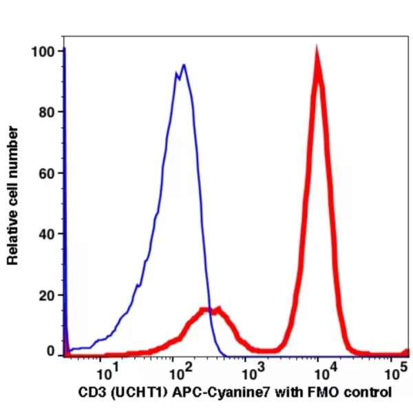CD3 APC-Cyanine7(105394) catalog number: 105394 Caprico Biotechnologies CD3 APC-Cyanine7(105394) catalog number: 105394 Caprico Biotechnologies