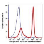 CD3 PE-CF594(1053204) catalog number: 1053204 Caprico Biotechnologies