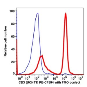 CD3 PE-CF594(1053204) catalog number: 1053204 Caprico Biotechnologies