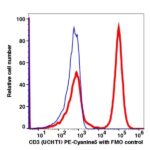 CD3 PE-Cyanine 5(105374) catalog number: 105374 Caprico Biotechnologies