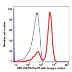 CD3 PerCP(105334) catalog number: 105334 Caprico Biotechnologies