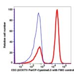 CD3 PerCP-Cyanine5.5(105364) catalog number: 105364 Caprico Biotechnologies