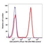 CD3 iFluor™ 700(1053194) catalog number: 1053194 Caprico Biotechnologies