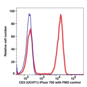 CD3 iFluor™ 700(1053194) catalog number: 1053194 Caprico Biotechnologies