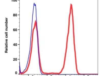 CD3 iFluor™ 700(1003194) catalog number：1003194 Caprico Biotechnologies