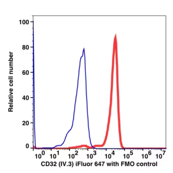 CD32 iFluor™ 647(1027124) catalog number: 1027124 Caprico Biotechnologies CD32 iFluor™ 647(1027124) catalog number: 1027124 Caprico Biotechnologies
