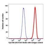 CD326 Biotin