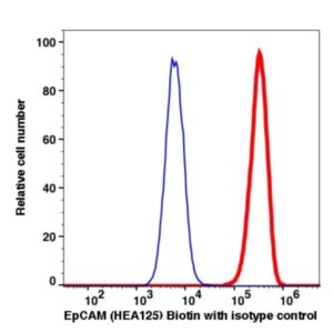 CD326 Biotin(109651) catalog number: 109651 Caprico Biotechnologies