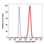 CD326 iFluor488(1096114) catalog number: 1096114 Caprico Biotechnologies