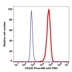 CD326 iFluor488(1096114) catalog number: 1096114 Caprico Biotechnologies