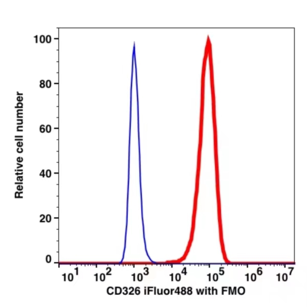 CD326 iFluor488(1096114) catalog number: 1096114 Caprico Biotechnologies CD326 iFluor488(1096114) catalog number: 1096114 Caprico Biotechnologies