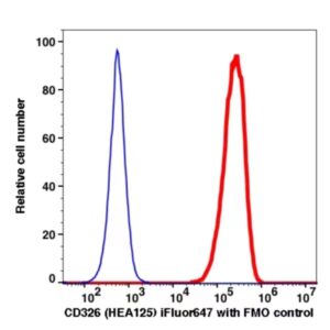 CD326 iFluor647(1096124) catalog number: 1096124 Caprico Biotechnologies