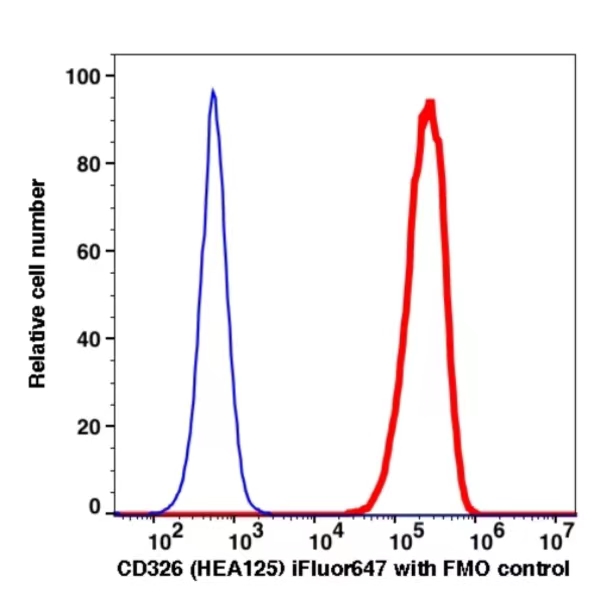 CD326 iFluor647(1096124) catalog number: 1096124 Caprico Biotechnologies CD326 iFluor647(1096124) catalog number: 1096124 Caprico Biotechnologies
