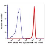 CD33 APC-Cyanine7(104094) catalog number: 104094 Caprico Biotechnologies