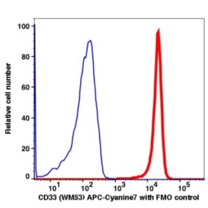 CD33 APC-Cyanine7(104094) catalog number: 104094 Caprico Biotechnologies