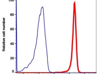 CD33 APC-Cyanine7(104094) catalog number: 104094 Caprico Biotechnologies