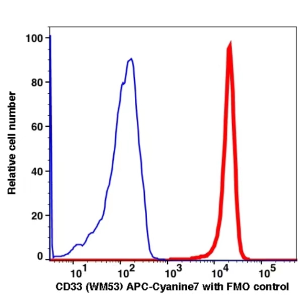 CD33 APC-Cyanine7(104094) catalog number: 104094 Caprico Biotechnologies CD33 APC-Cyanine7(104094) catalog number: 104094 Caprico Biotechnologies