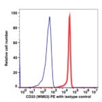 CD33 PE(104024) catalog number: 104024 Caprico Biotechnologies