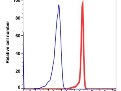 CD33 PE(104024) catalog number: 104024 Caprico Biotechnologies