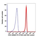 CD33 PE-CF594jpg