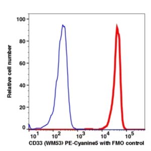 CD33 PE-Cyanine5(104074) catalog number: 104074 Caprico Biotechnologies