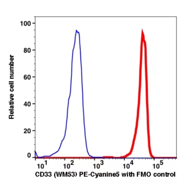 CD33 PE-Cyanine5(104074) catalog number: 104074 Caprico Biotechnologies CD33 PE-Cyanine5(104074) catalog number: 104074 Caprico Biotechnologies