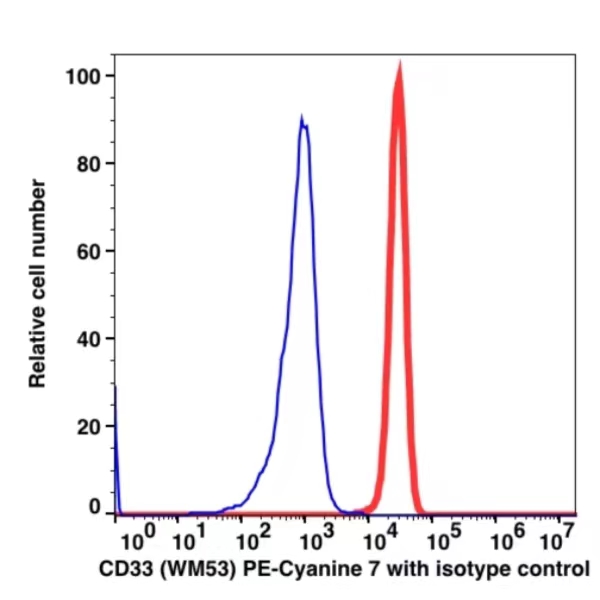 CD33 PE-Cyanine7(104084) catalog number: 104084 Caprico Biotechnologies CD33 PE-Cyanine7(104084) catalog number: 104084 Caprico Biotechnologies